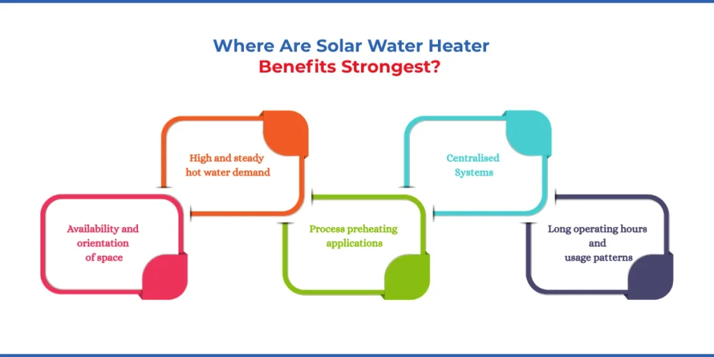 Where Are Solar Water Heater Benefits Strongest?